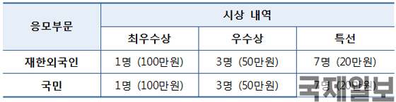 (자료제공=법무부)