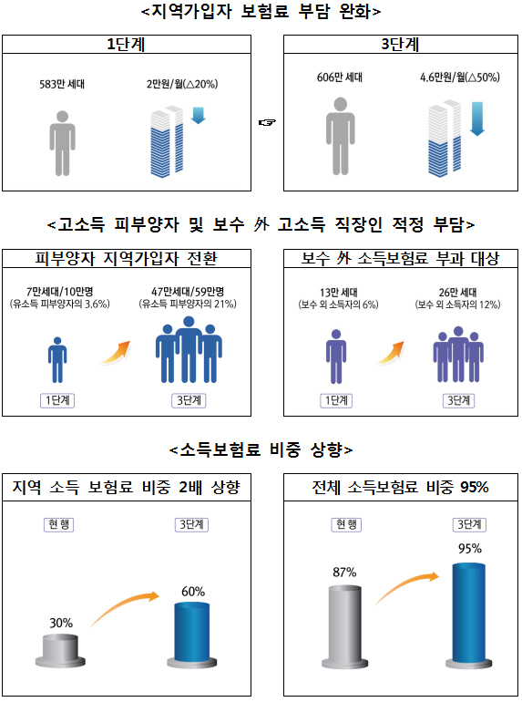 제공=보건복지부