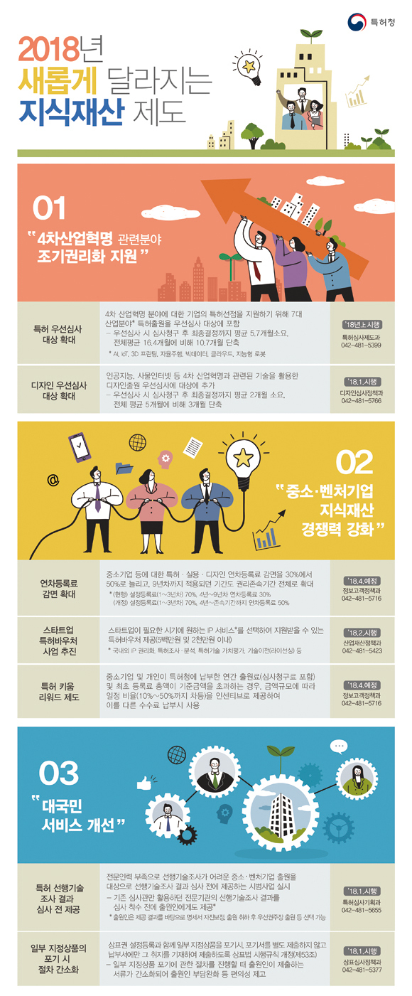 2018년 새롭게 달라지는 지식재산 제도 (제공=특허청)