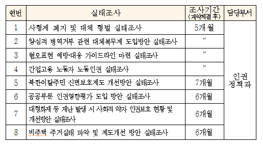 제공=국가인권위원회