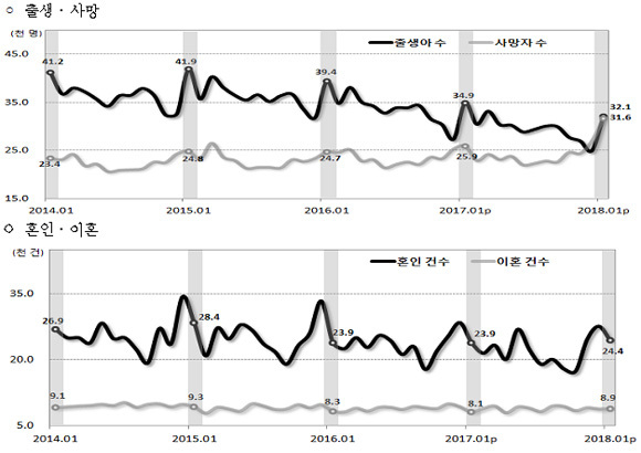제공=통계청