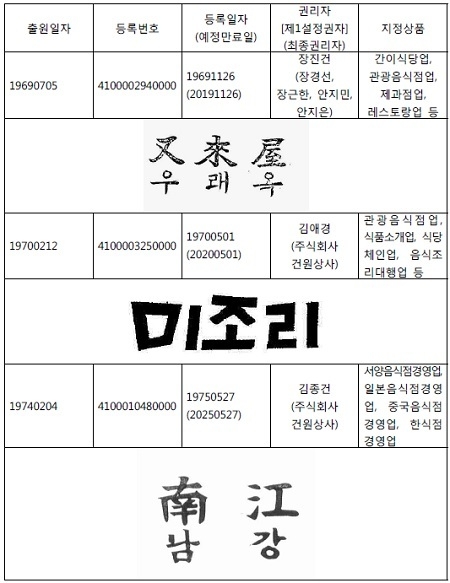 국내 개인 상표. (제공=특허청)