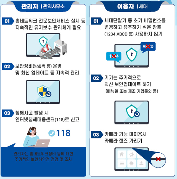 홈네트워크 서비스 관련 보안수칙.