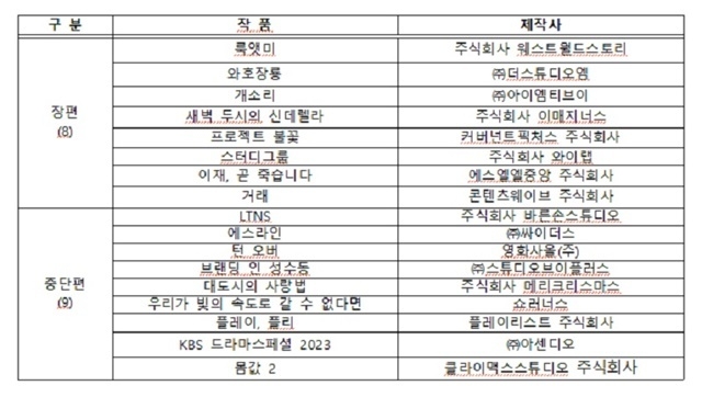 드라마 부문