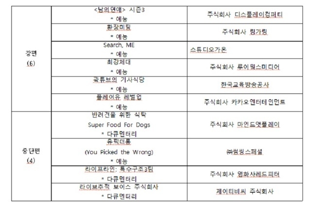 비드라마 부문