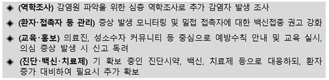 주요 대응 조치