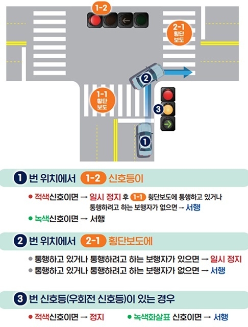 보행자 보호를 위한 우회전 방법