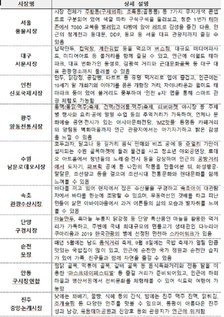 K-관광마켓 10선