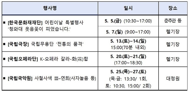 ‘푸른 계절의 향연’ 5월 공연 일정