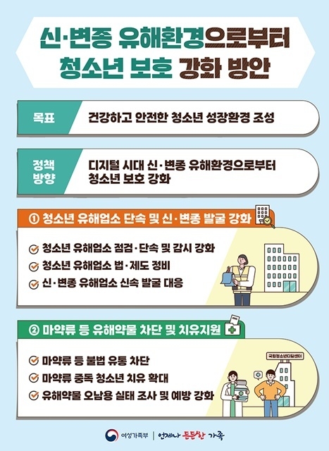 신·변종 유해환경으로부터 청소년 보호 강화 방안.