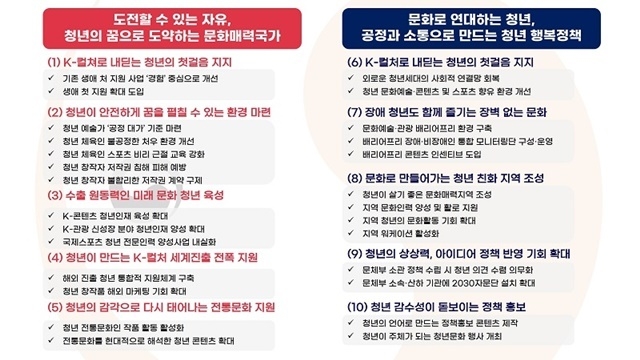청년문화정책 10대 과제별 세부 과제.(사진=문화체육관광부)