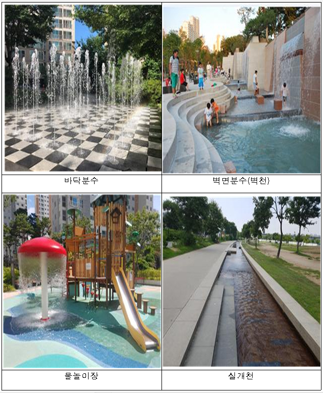 물놀이형 수경시설 유형.