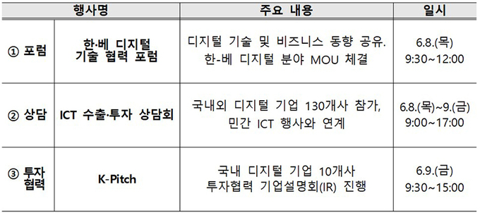주요 프로그램