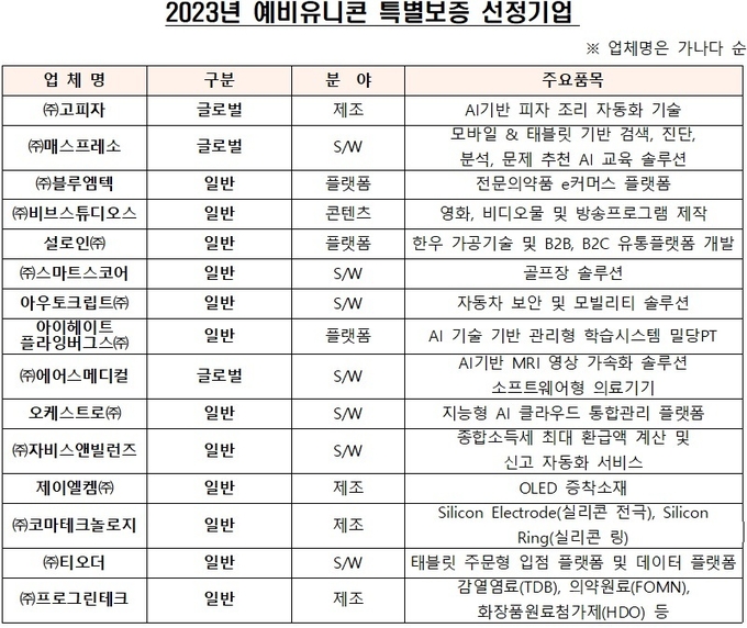 출처: 중소벤처기업부