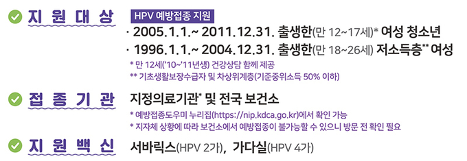 2023년 지원 대상 및 내용