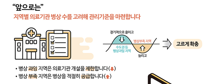 지역별 관리기준 마련