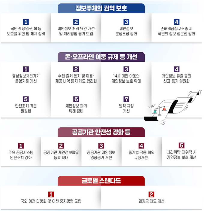 9월 15일 시행 개인정보 보호법 주요 변경사항
