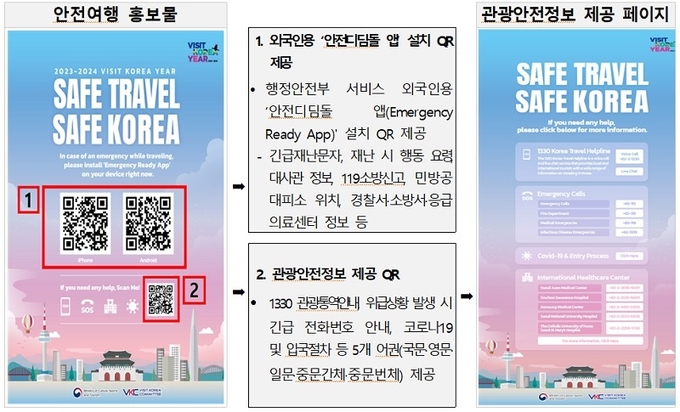 2023-2024 한국방문의 해 안전여행 홍보물. (사진=문화체육관광부)