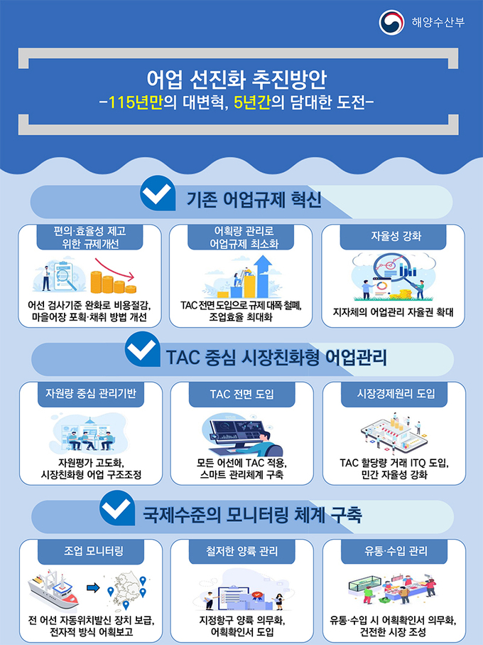 어업 선진화 추진방안. (인포그래픽=해양수산부)