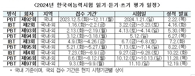 내년 한국어능력시험 평가 일정.(출처=교육부 보도자료)