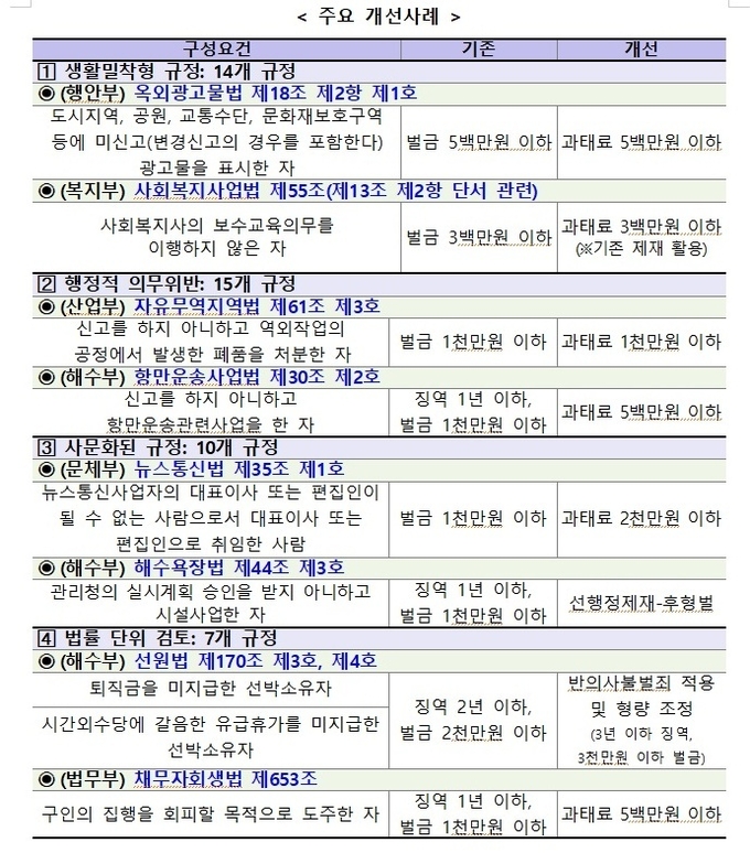 주요 개선사례.(출처=기획재정부 보도자료)