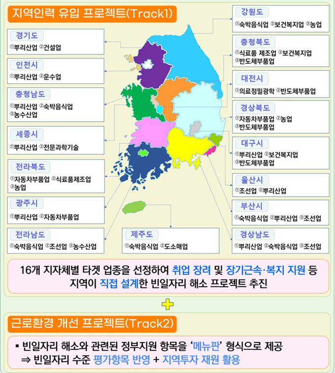 지역 맞춤형 빈일자리 해소 프로젝트