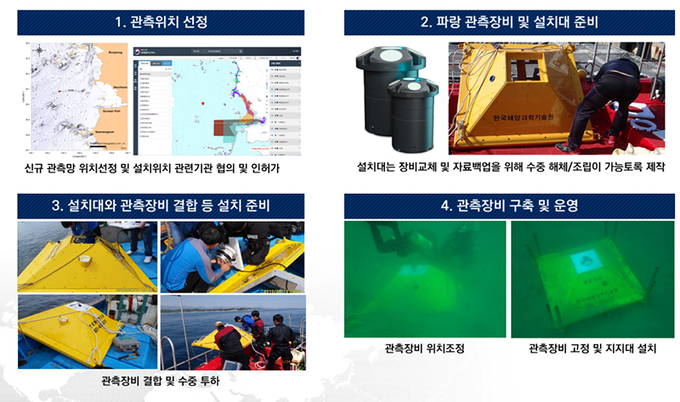 파랑관측소 구축 과정. (자료=해양수산부)