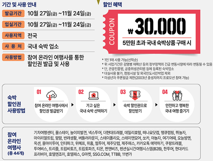 2023 대한민국 숙박세일 페스타 주요내용