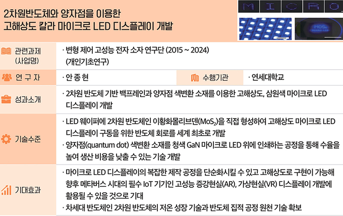 정보·전자 분야 최우수성과 주요내용