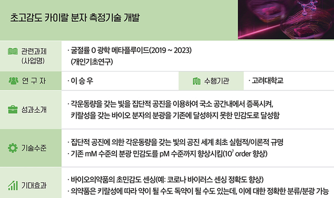 융합 분야 최우수성과 주요내용
