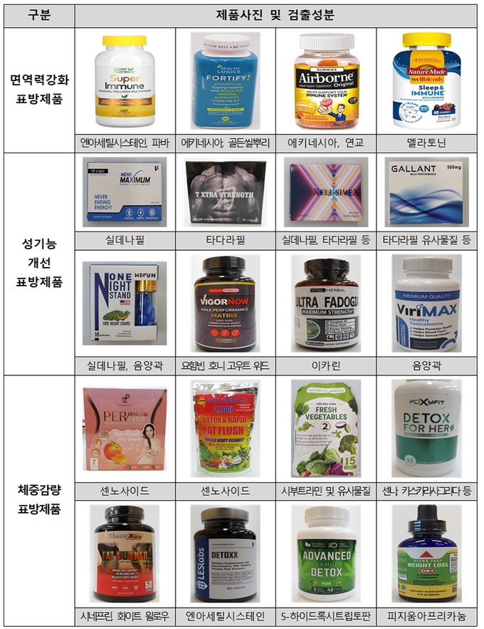 국내 반입차단 대상 원료·성분이 확인된 제품 예시. (자료=관세청·식약처)