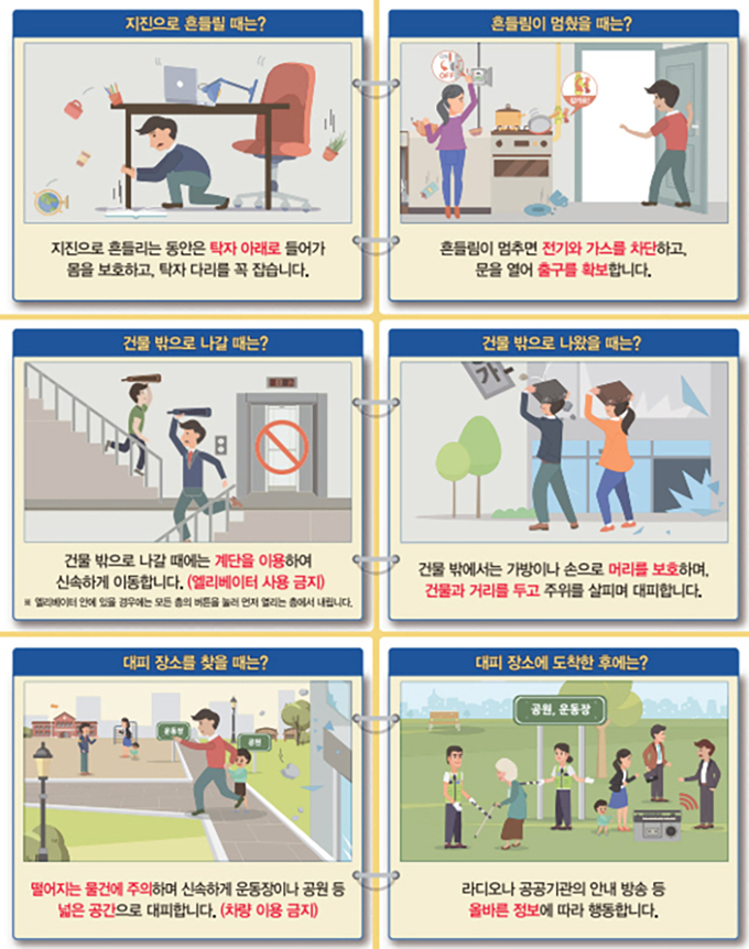 지진 시 행동요령