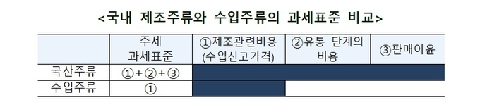 기획재정부
