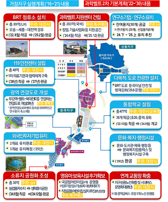 추진계획 목표 및 과제