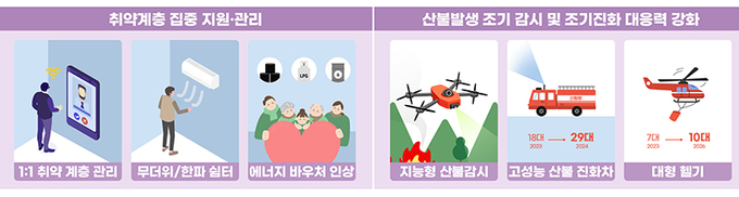다양한 기후변화 대응
