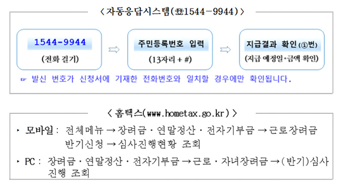 심사 및 지급 결과 확인 방법.