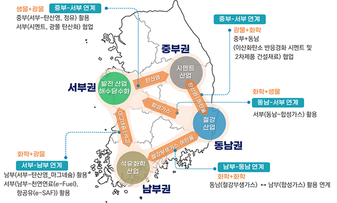 4대 권역별 실증 플래그십 개요