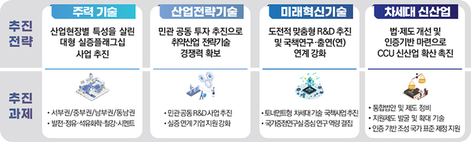 주요 전략