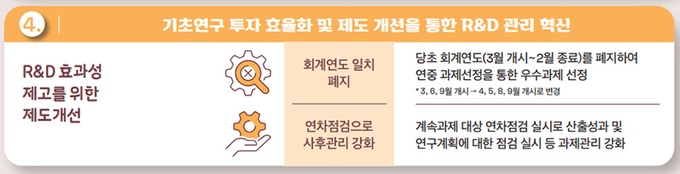 R&D 관리 혁신
