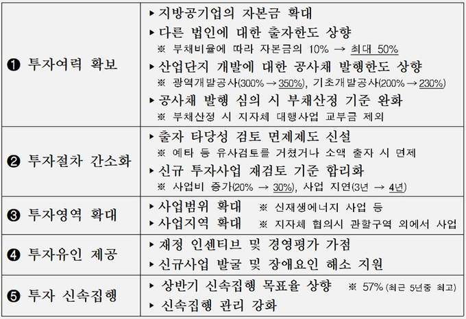 지방공기업 투자 활성화 방안 주요 내용