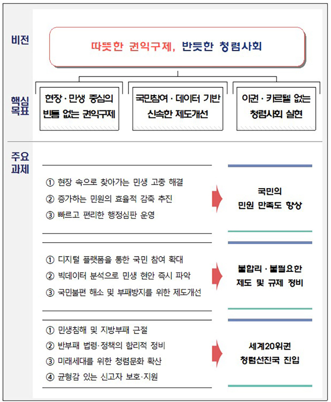 주요 업무 추진방향