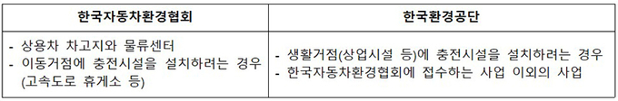 2024년 지역별 무공해차 전환 브랜드(대표) 사업제안서 접수기관