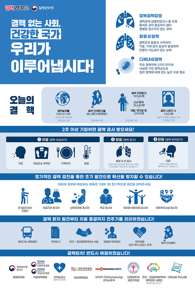 우리나라 결핵 인포그래픽