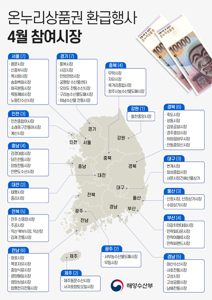 4월 온누리상품권 환급행사 참여 시장. (인포그래픽=해양수산부)