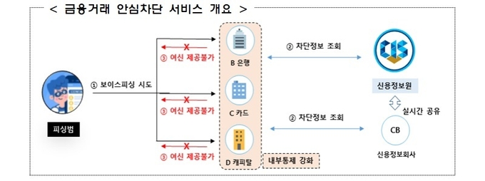 금융위원회