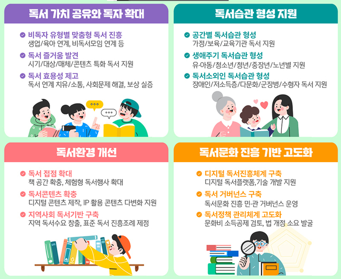 제4차 독서문화진흥 기본계획
