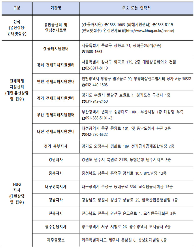 전세사기피해지원대책 안내 창구. (표=국토교통부)