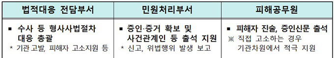형사사법절차에 따른 기관차원(기능별) 대응방안, 피해공무원 보호 방법, 판례 등