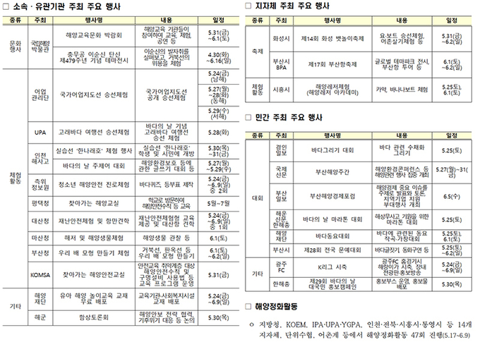 제29회 바다주간 주요 행사 계획. (표=해양수산부)