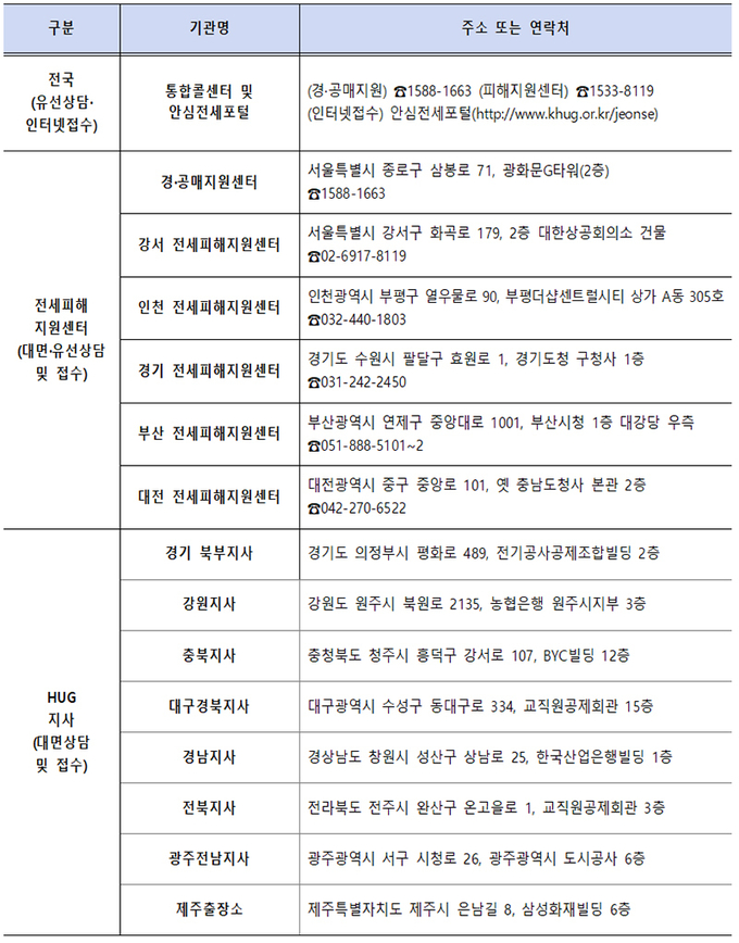 전세사기피해지원대책 안내 창구. (표=국토교통부)